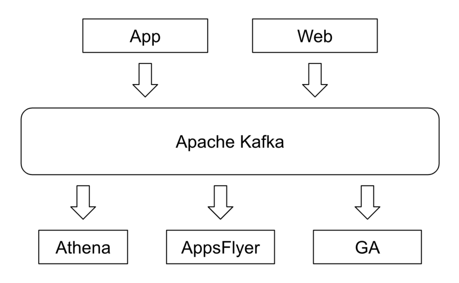Apache Kafka data pipeline