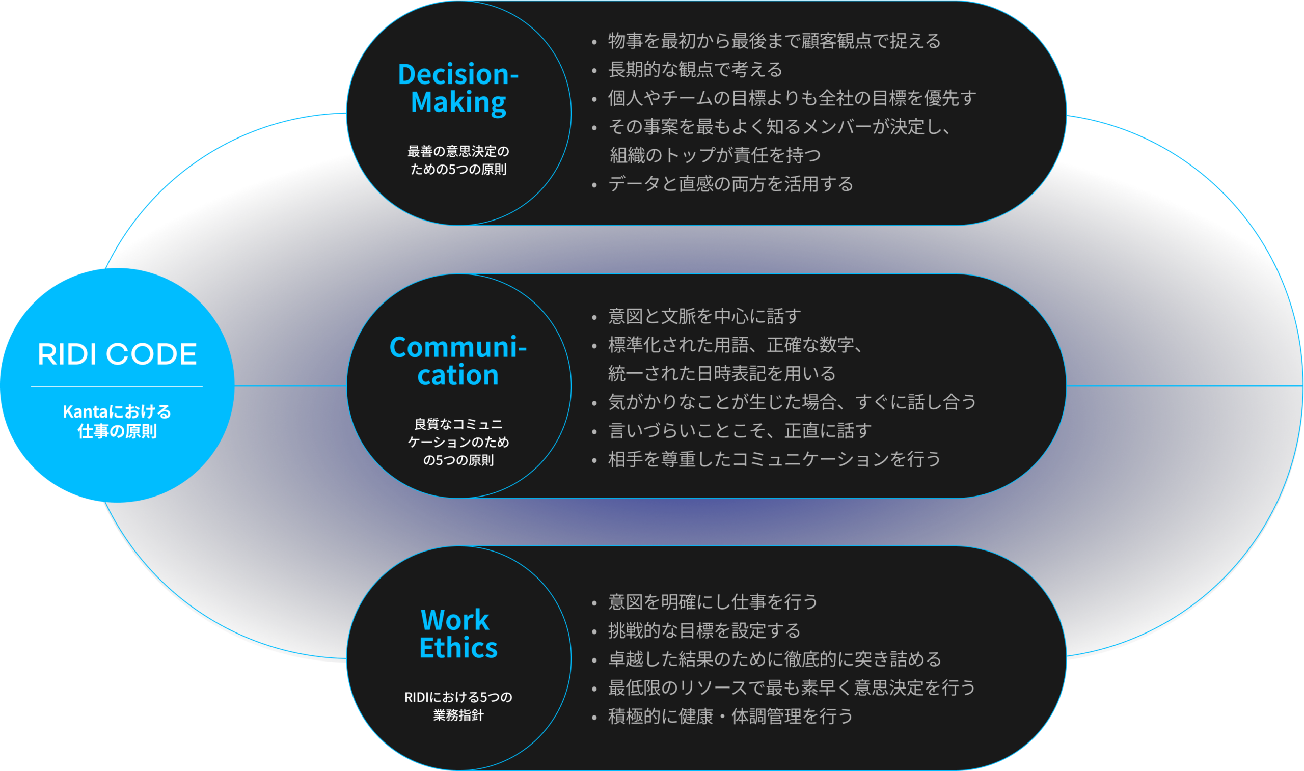 Kanta Tokyo & SeoulはRIDI CODEをベースに、真のOne Teamとして活動しています。
