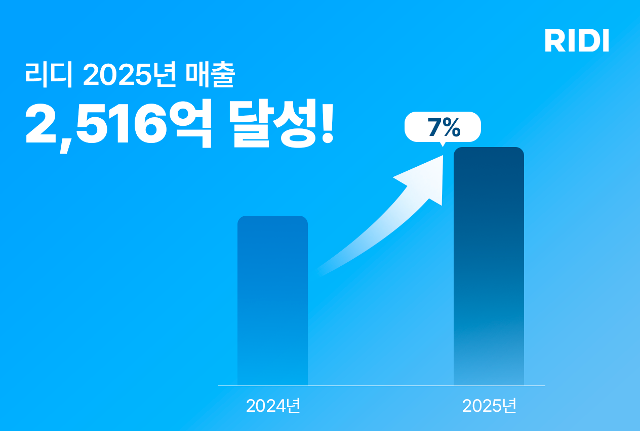 리디, 2025년 매출 2,516억 원 달성…전년 대비 7% 성장